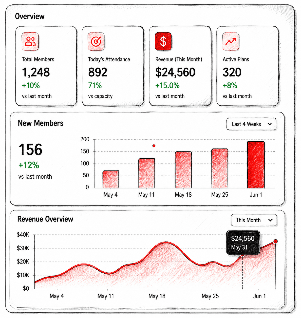 Owner dashboard preview
